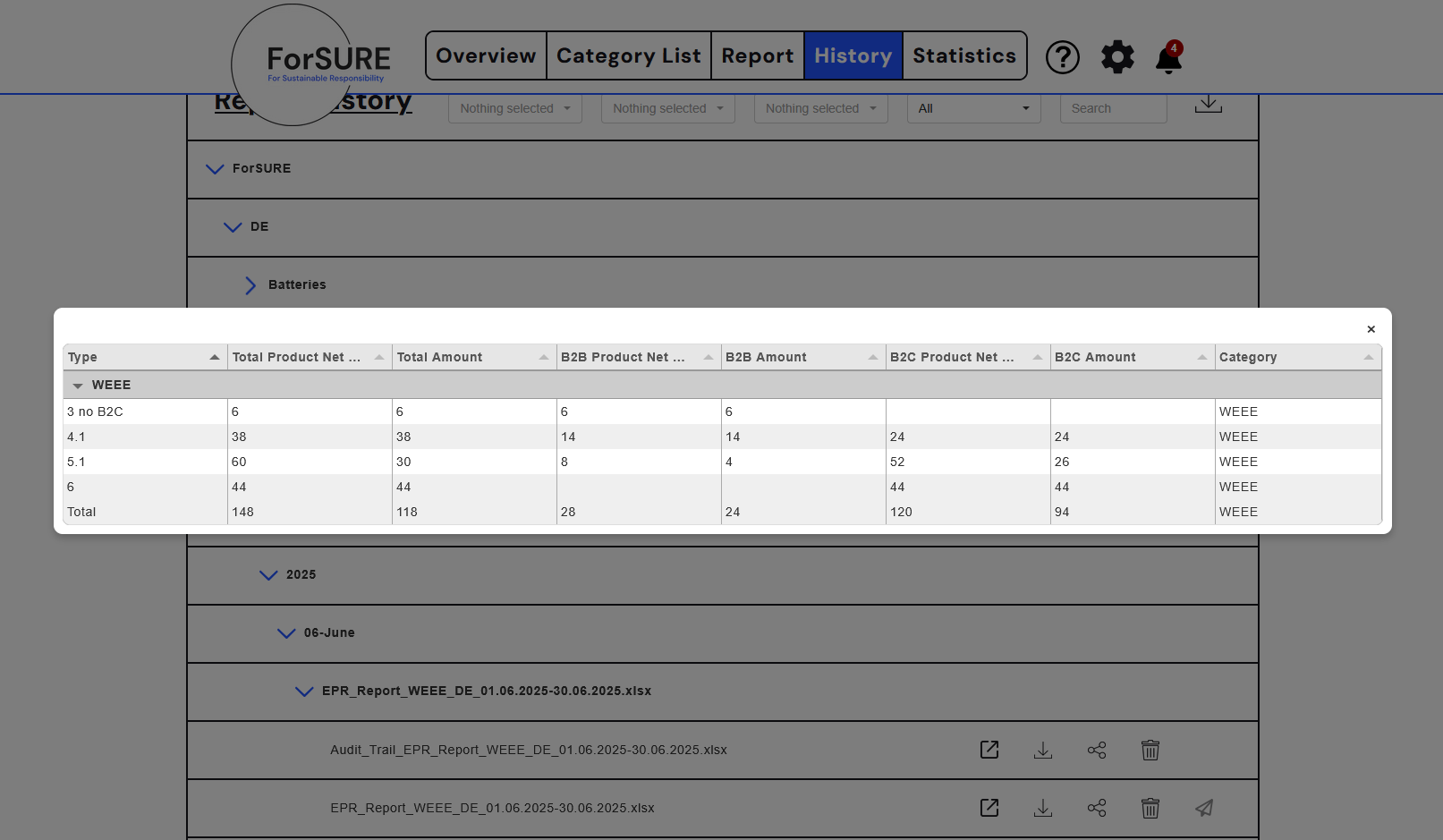 Screenshot of ForSURE EPR software showing a detailed WEEE report, including amounts, weights, and B2B/B2C distributions.