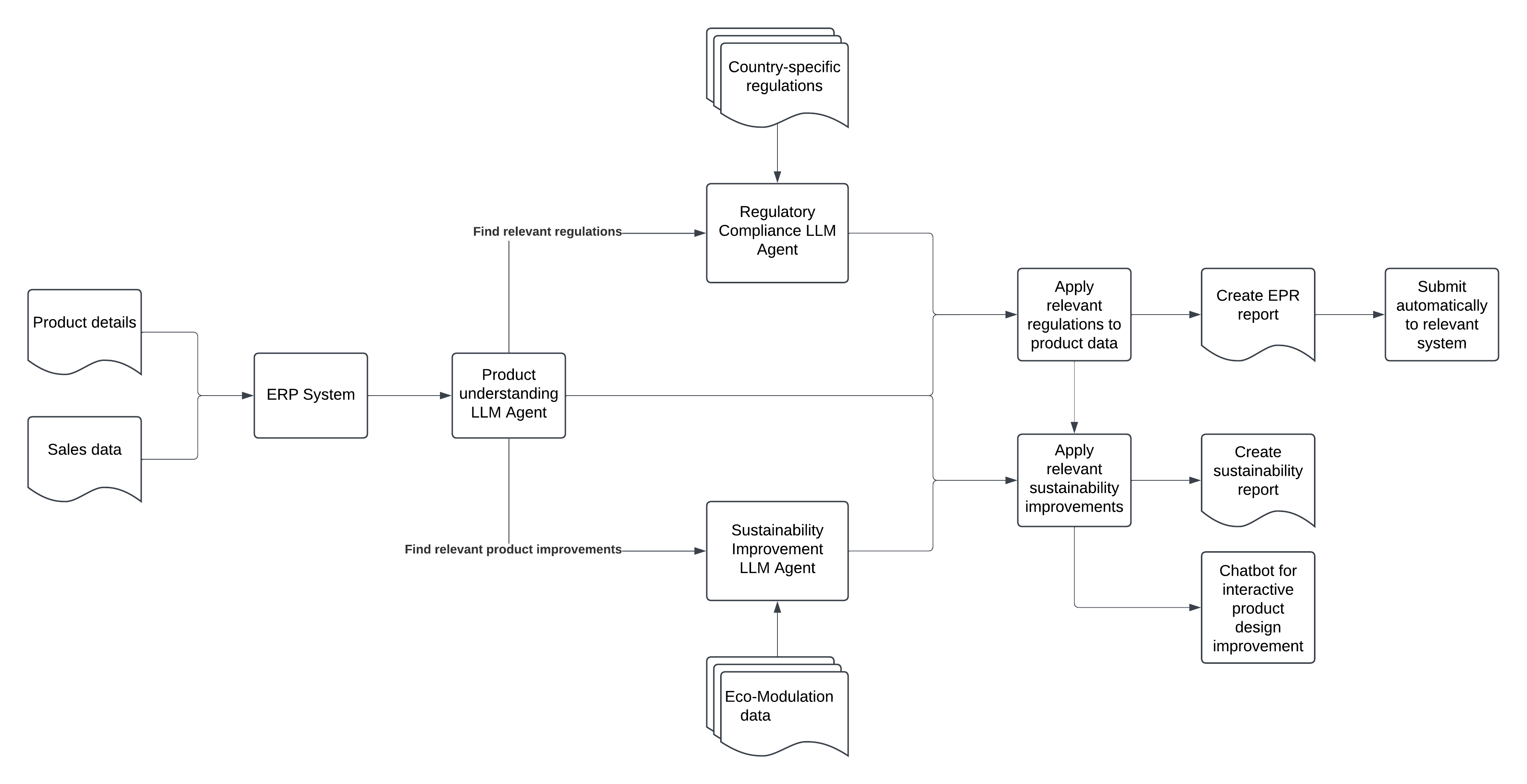 LLM System for Automatic EPR Reporting and EcoModulation