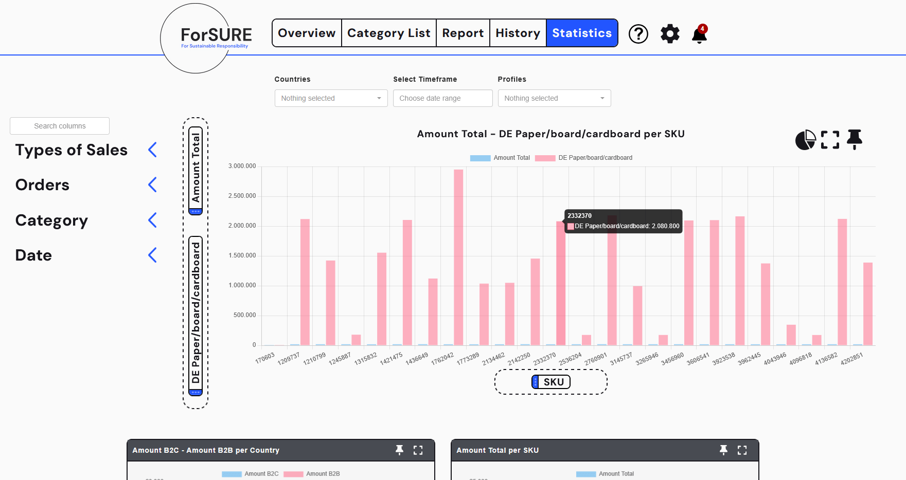 Statistics page of the ForSURE EPR software showing a bar chart of DE paper/board/cardboard amounts per SKU, with filters for country, timeframe, and profile. Designed for EPR reporting and eco modulation in sustainable packaging.